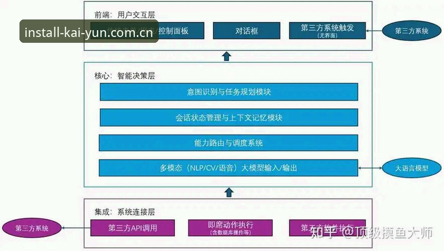 揭秘云开全站体育平台功能背后的多维设计逻辑